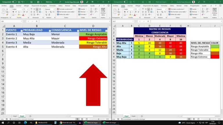Metodologías Efectivas para la Puntuación de Leads