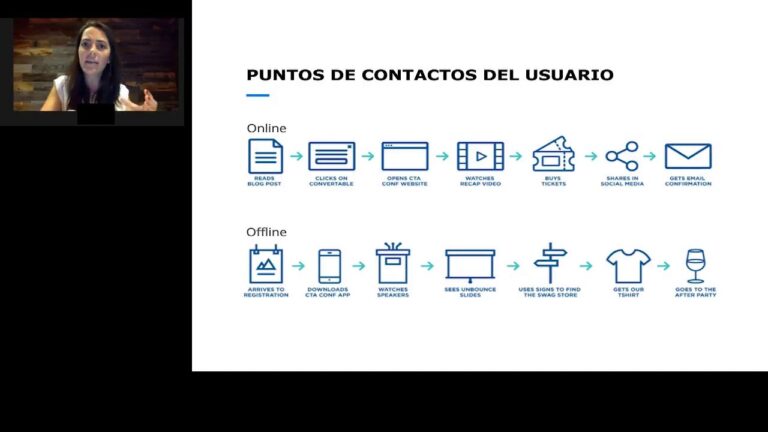 Estrategias Efectivas de Conversión en Diseño Web