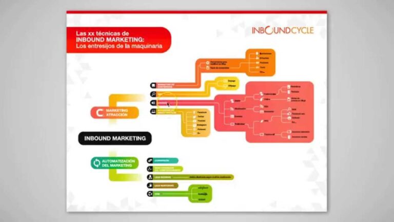 Herramientas de Automatizaci&oacute;n para Captaci&oacute;n de Leads B2B y B2C