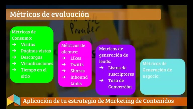 Optimización de la Evaluación de Resultados en Estrategias de Generación de Leads