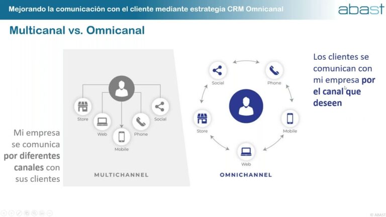 Mejorando la Satisfacción del Cliente con un CRM Efectivo